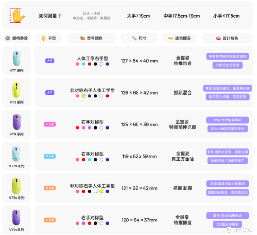 无线双模电竞鼠标如何选?雷柏VT7 PRO V2、VT7s V2使用体验
