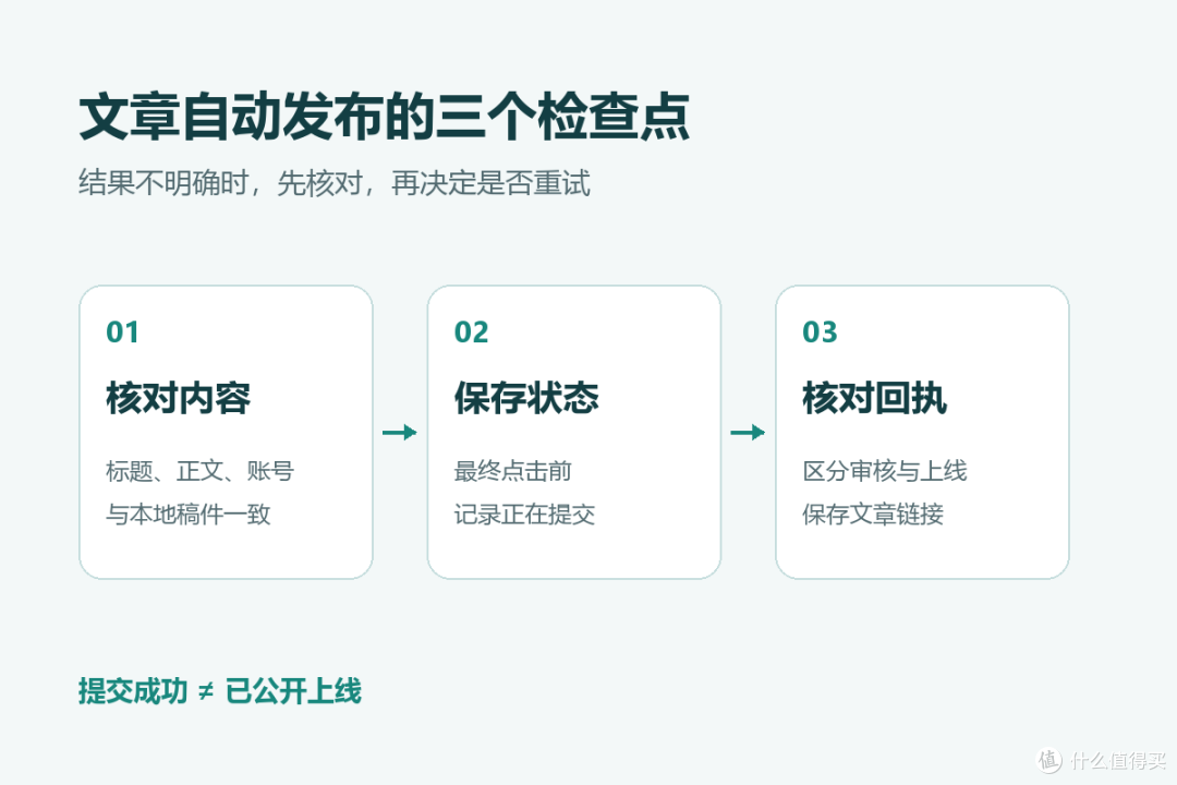写完分享后,如何核对图片和发布状态