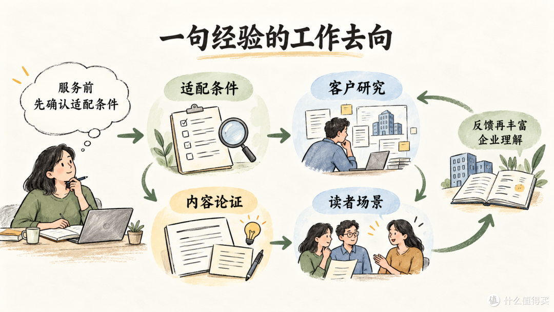 AI 原生怎样懂你的企业？差别不在一份简介，而在后续每一步