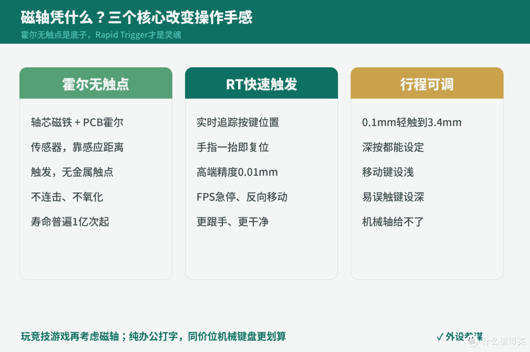 双11磁轴键盘怎么选?各价位闭眼清单