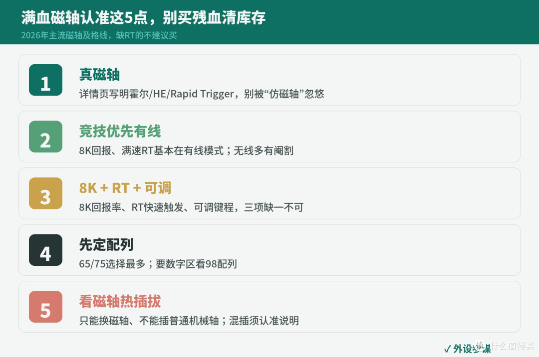 双11磁轴键盘怎么选?各价位闭眼清单