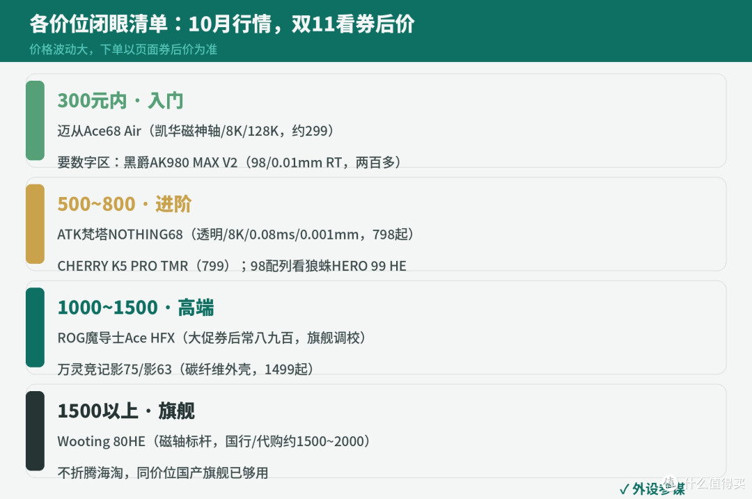 双11磁轴键盘怎么选?各价位闭眼清单
