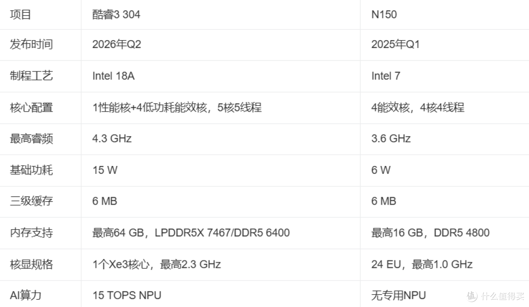 Macmini涨价后,用两千块的小主机玩本地AI,磐镭WO5玩机分享