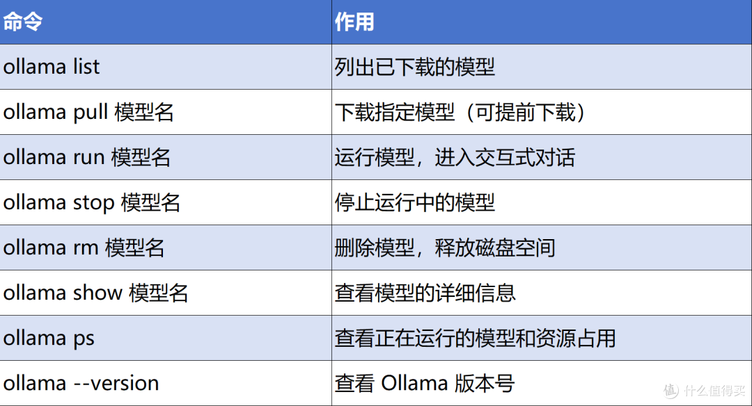 Macmini涨价后,用两千块的小主机玩本地AI,磐镭WO5玩机分享