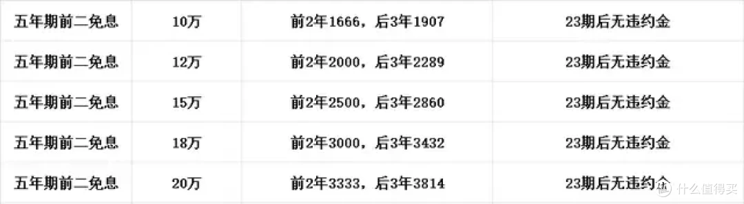 传祺越7:95%客户选择四驱顶配,对比竞品客户认可空间