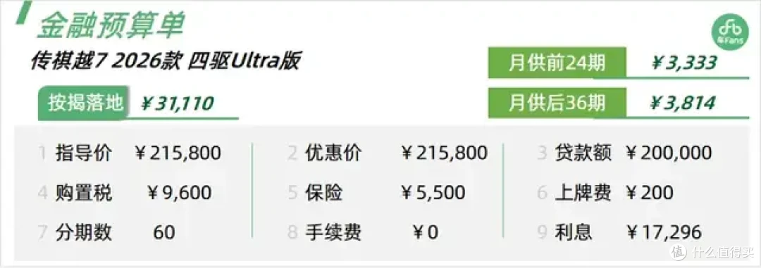 传祺越7:95%客户选择四驱顶配,对比竞品客户认可空间