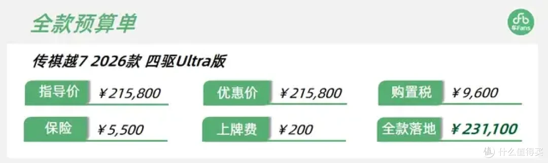 传祺越7:95%客户选择四驱顶配,对比竞品客户认可空间