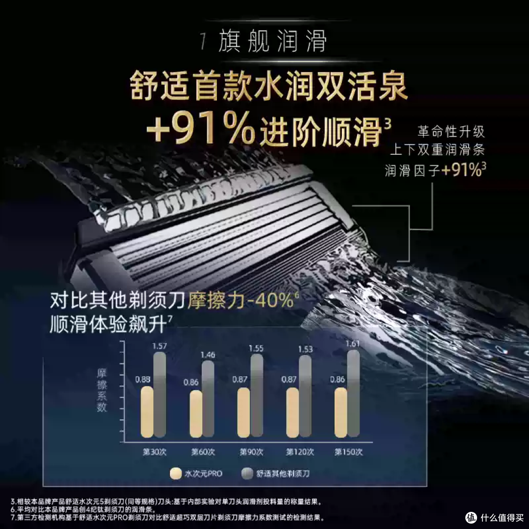 舒适水次元 PRO 手动剃须刀,敏感肌安心刮