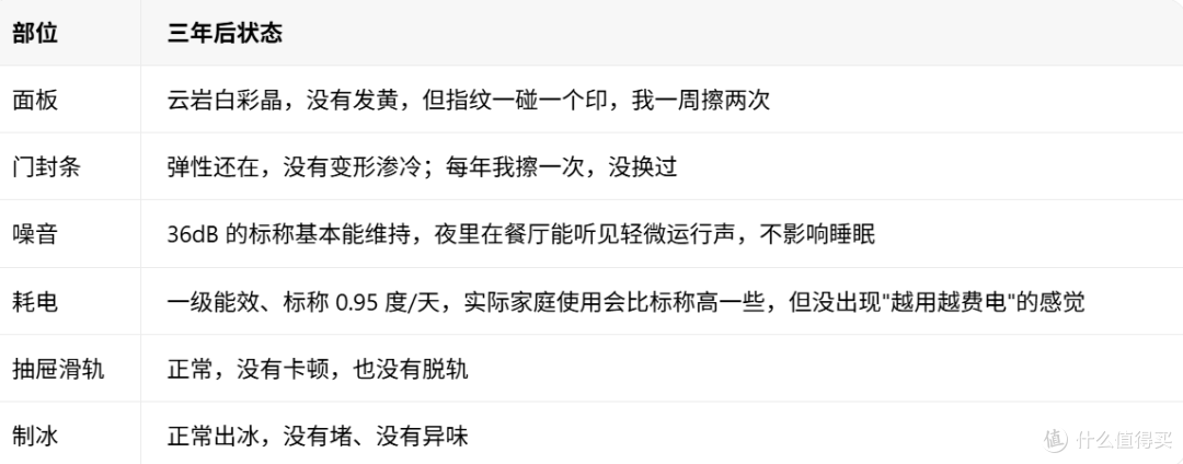 卡萨帝 505L 平嵌冰箱，内嵌用了近三年：哪些设计留住了我