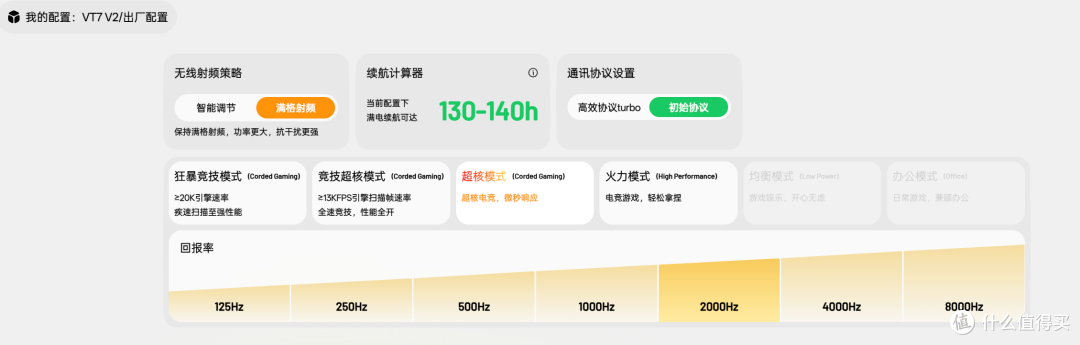 200元档电竞鼠标！雷柏VT二代7系V2两款怎么选？