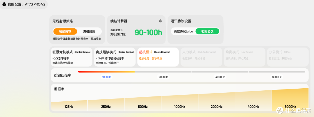 200元档电竞鼠标！雷柏VT二代7系V2两款怎么选？