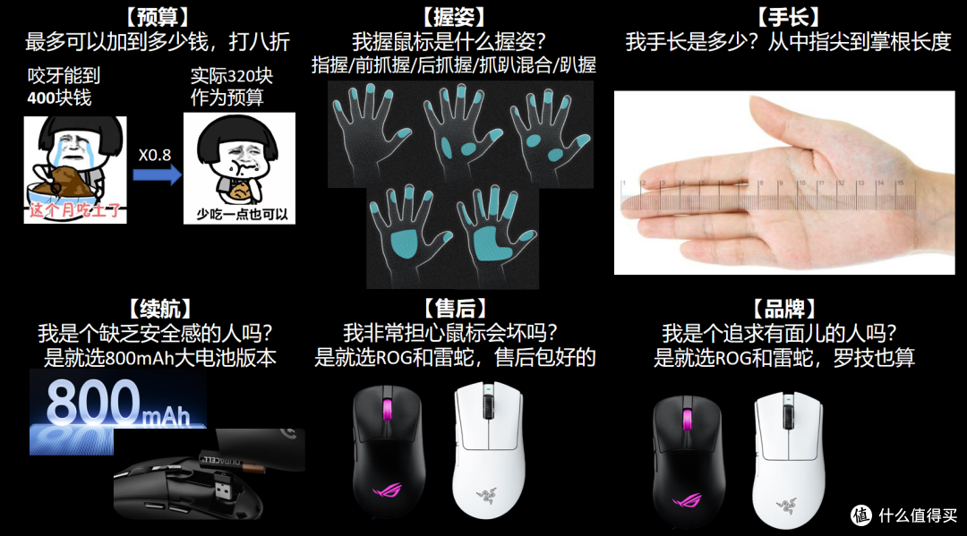【抄作业】10月~11月 高性价鼠标推荐。青春无价，对自己好点
