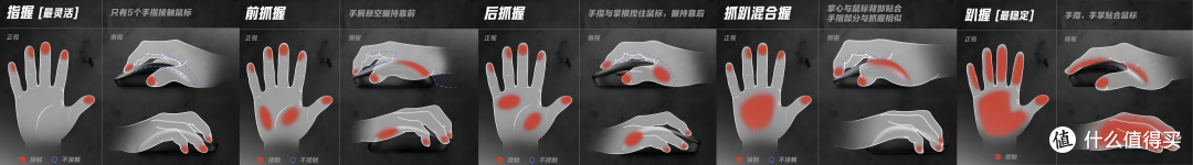 【抄作业】10月~11月 高性价鼠标推荐。青春无价，对自己好点
