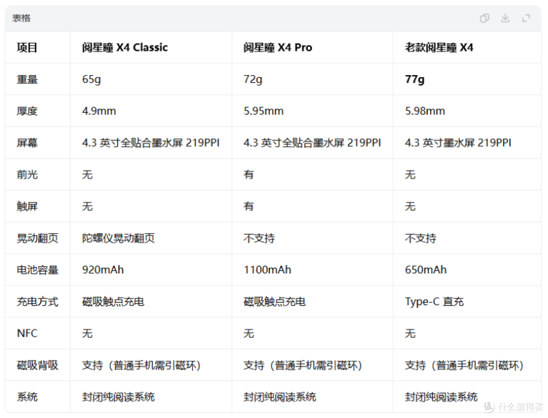 双11来看书:晃动手腕就能翻页!阅星曈 X4 Classic 雾灰白上手