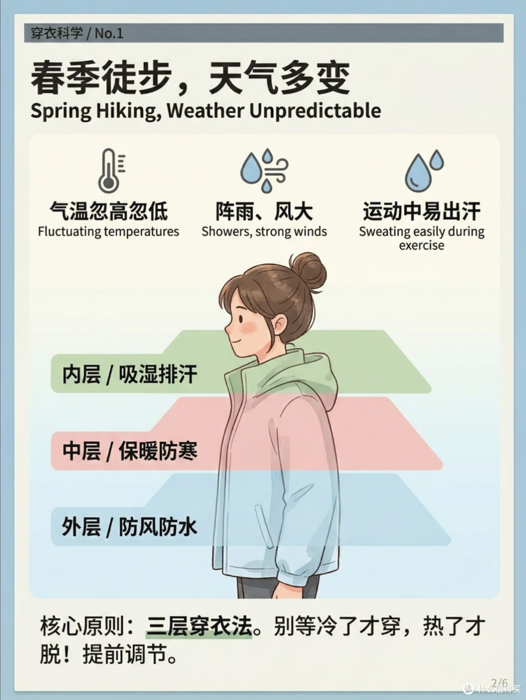 不是越厚越暖✨终于搞懂户外怎么穿,活动自如还好看