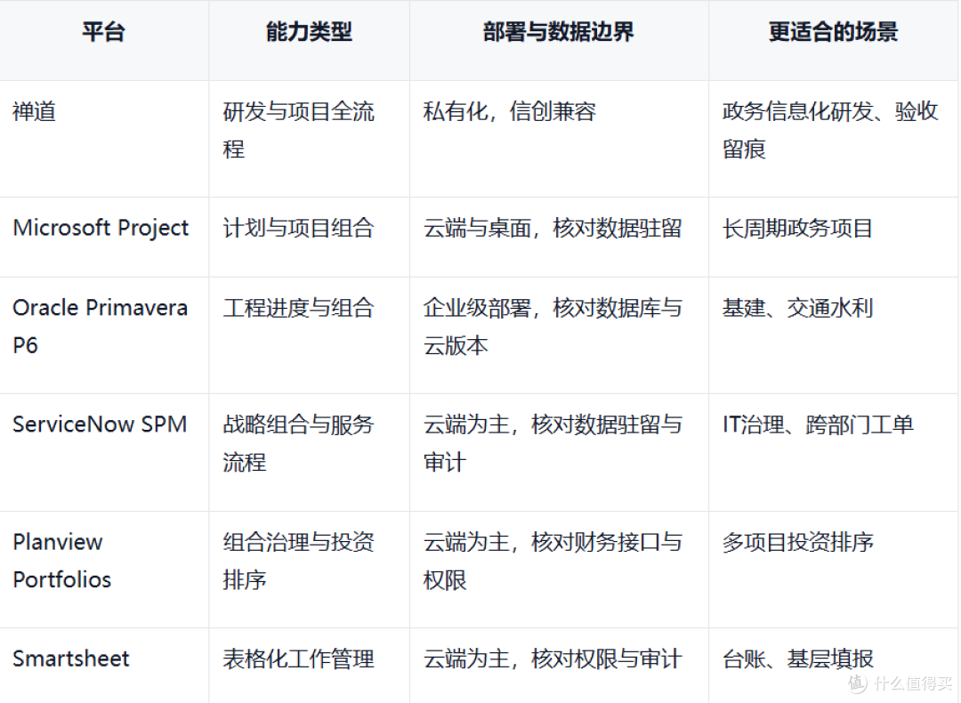 2026年政务项目管理平台品牌盘点:10款主流平台深度选型指南