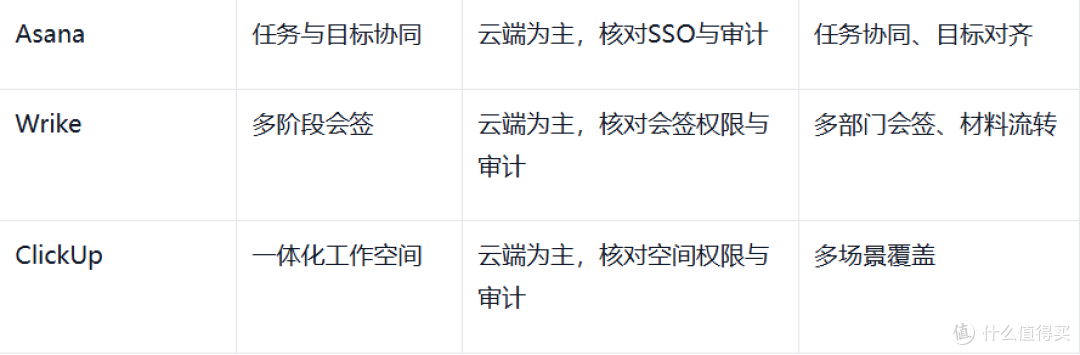 2026年政务项目管理平台品牌盘点:10款主流平台深度选型指南