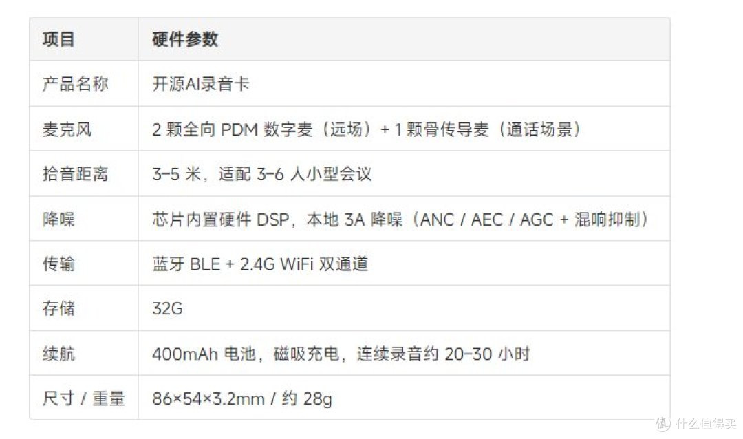 把录音卡协议文档丢给AI编程工具，一小时搭出全本地会议后台