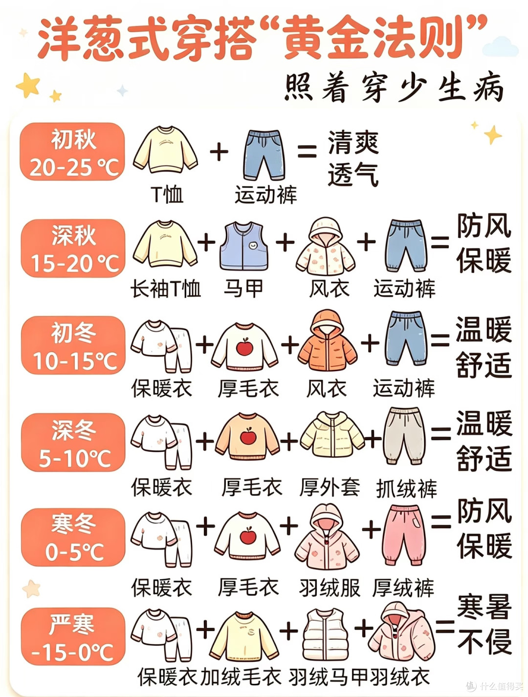 城市通勤轻暖穿搭|告别臃肿土气,温差自由切换,体面又松弛