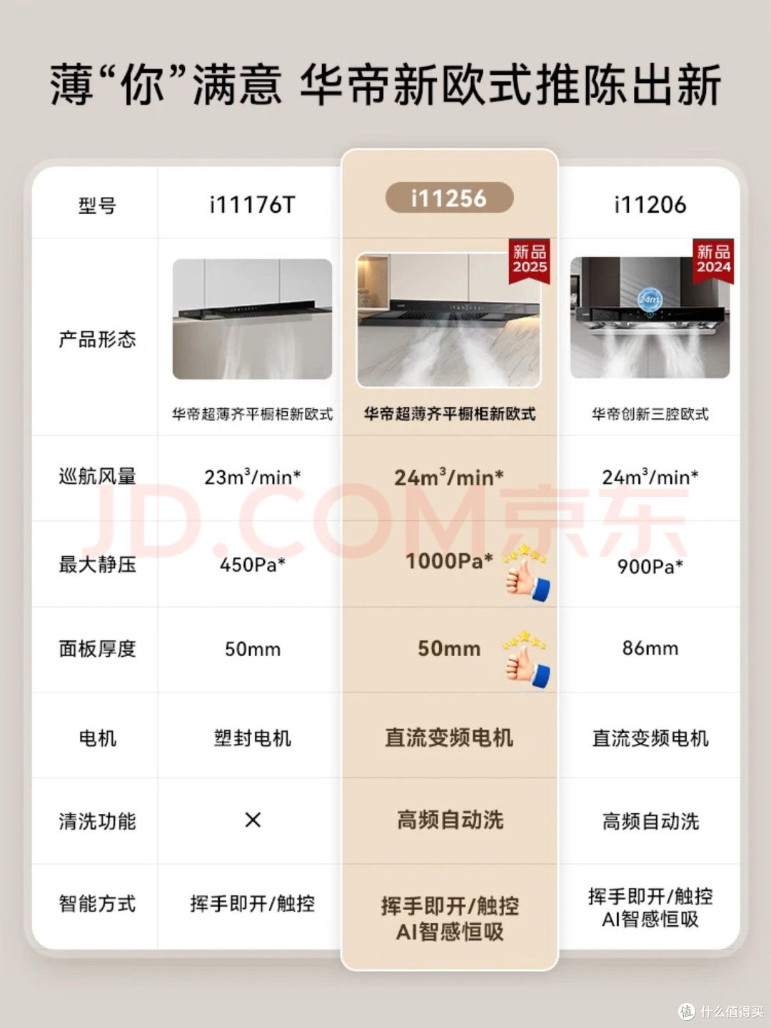 刚需房硬装优先的预算分配