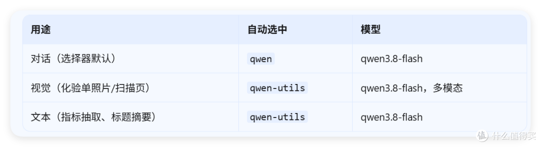 接入 Codex/WorkBuddy 的 AI 医生！全家体检报告统一管理