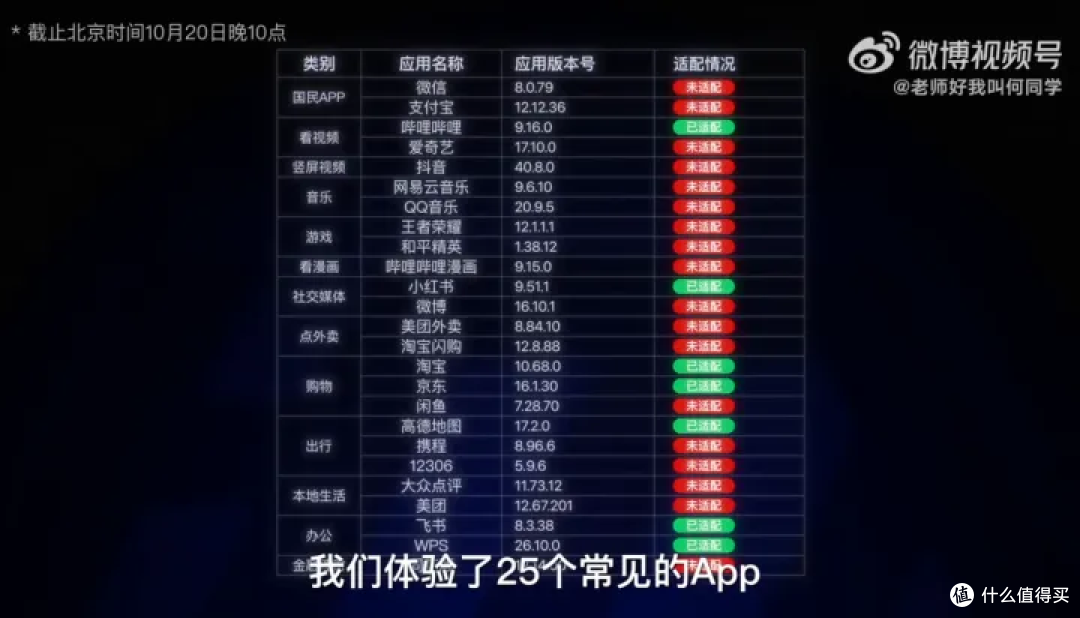 苹果折叠屏翻车了,微信不适配,折痕越折越深,换张膜还要398?