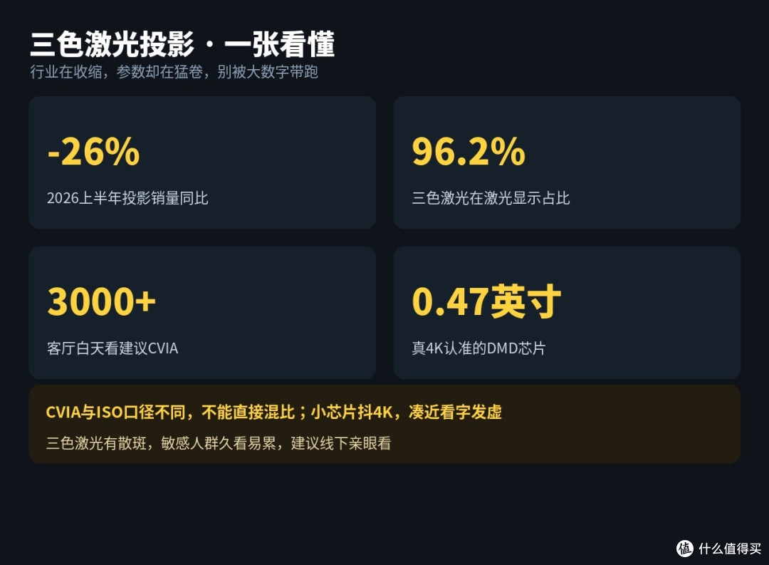 双11客厅大屏:买投影还是电视?三国吵翻