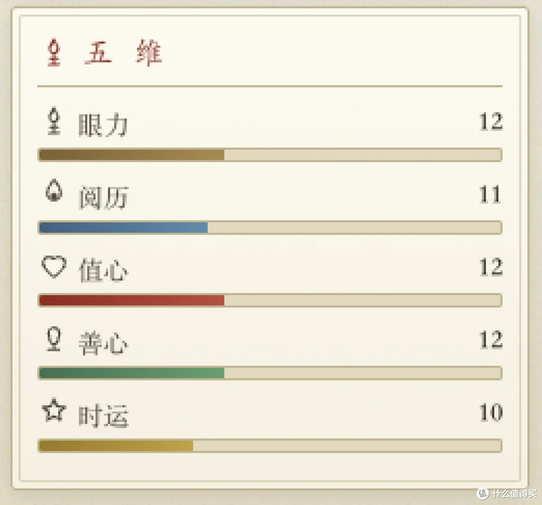 玩之前以为是修仙，玩完才发现——这不就是我们公司吗？
