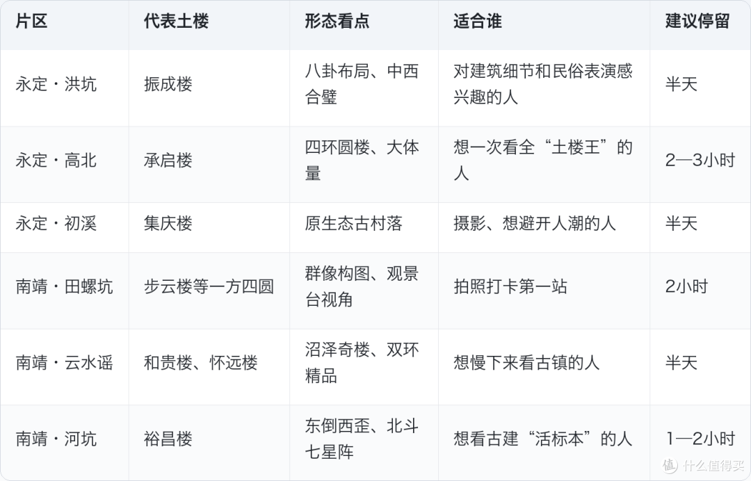 一座楼住过800人，福建土楼把“家”字排了300年