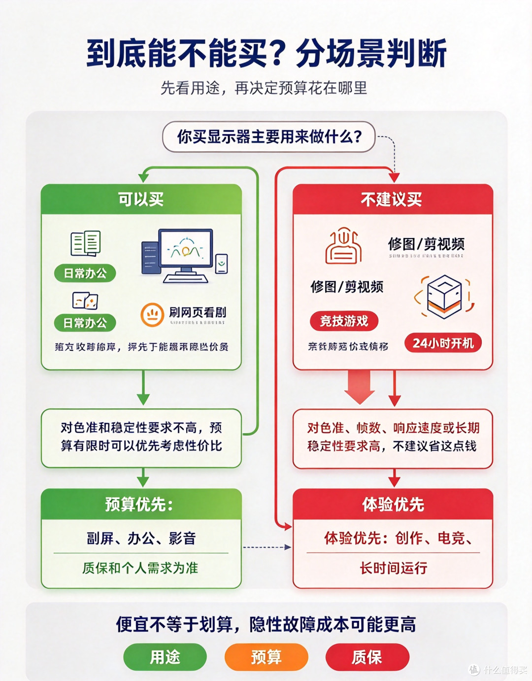 杂牌显示器到底能不能买?差价在哪里?