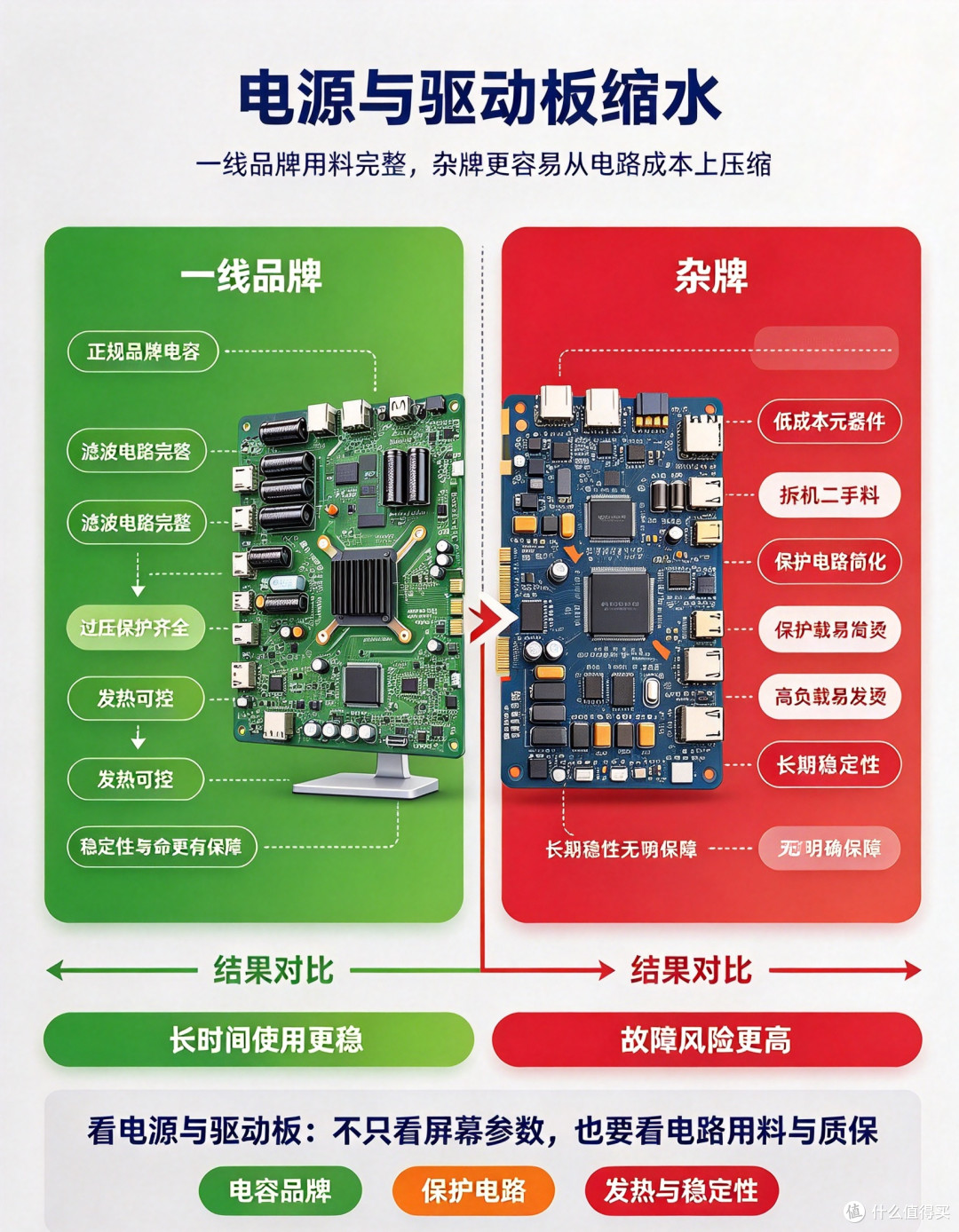 杂牌显示器到底能不能买?差价在哪里?
