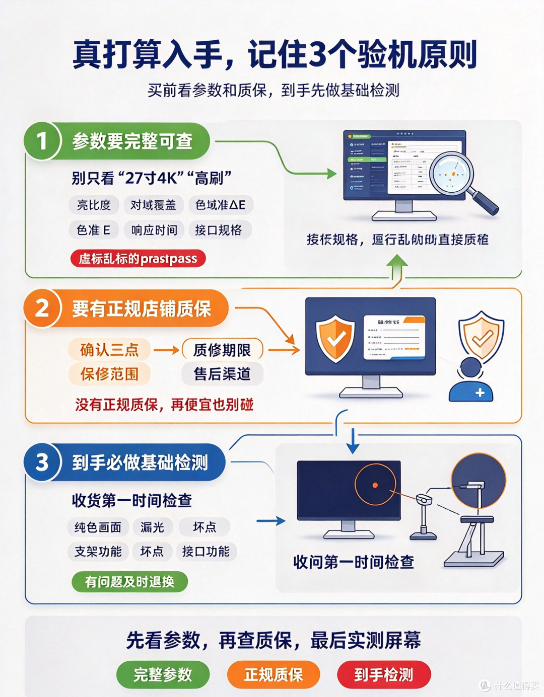 杂牌显示器到底能不能买?差价在哪里?