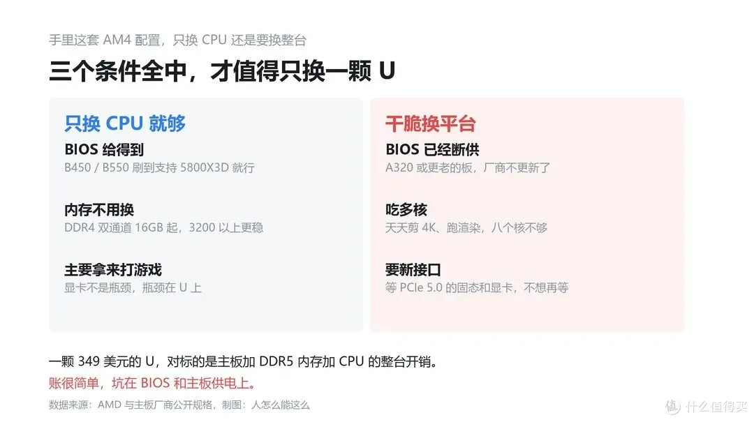 只换CPU还是换平台判断