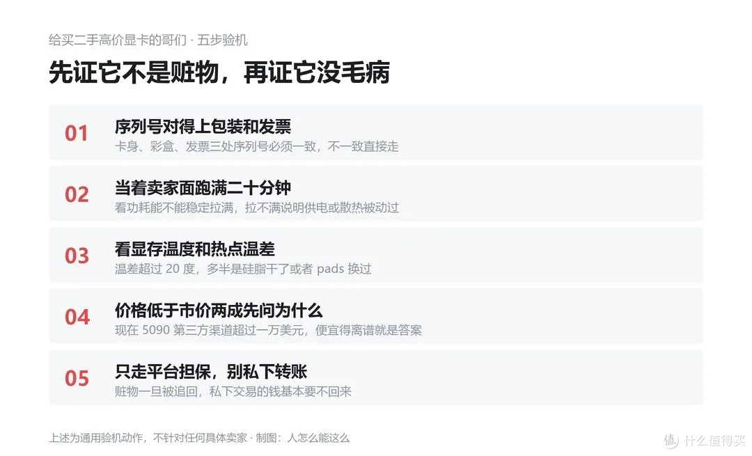 二手高价卡五步验机