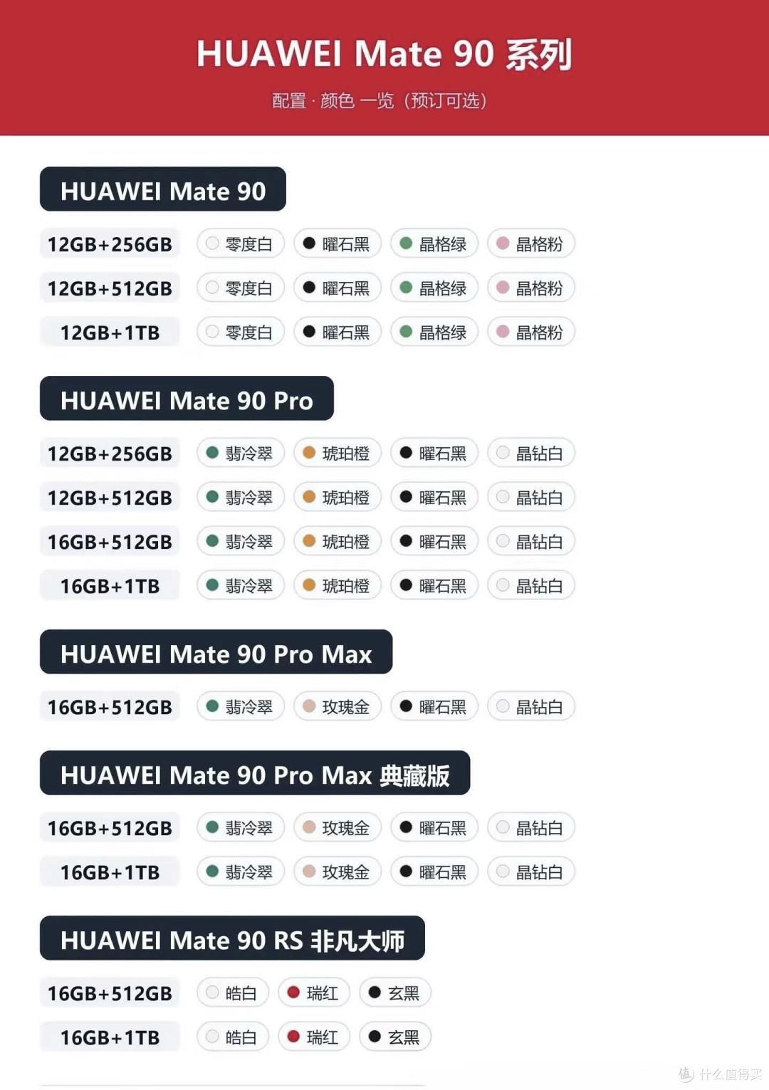 Mate90标准版5499元起：对比Mate80，升级值在哪？