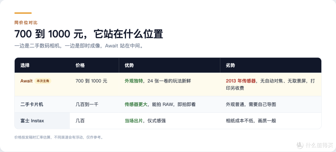 2013年的传感器装进2026年的众筹相机,Await卖89欧到底贵在哪?