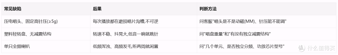 黑胶唱片机推荐:堆石DS04值不值?一台把"护碟"做进结构里的一体机