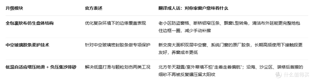 广交会盯上这台擦窗小机器｜洒拖T50三大场景升级，值不值得等？