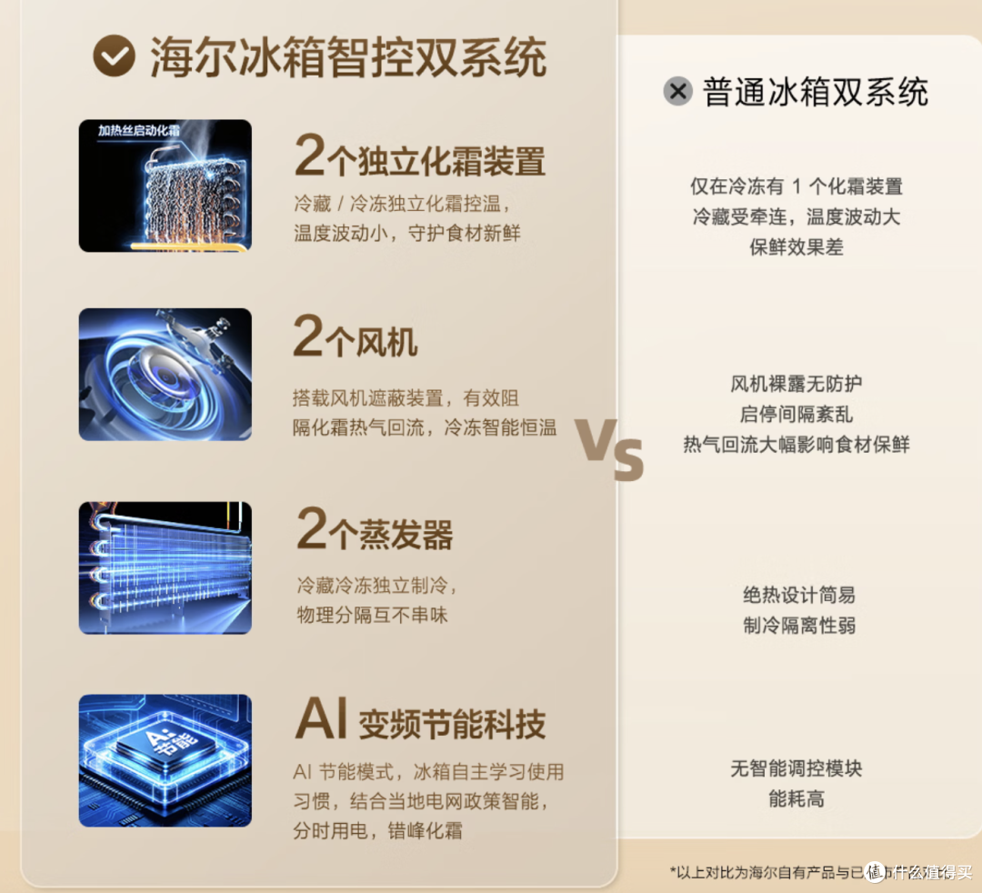 26年7000元档冰箱怎么选?海尔麦浪559L、512Ultra、某米508L横评