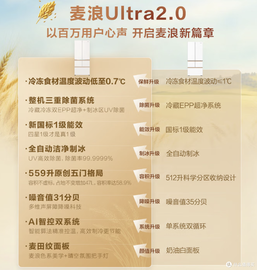 26年7000元档冰箱怎么选?海尔麦浪559L、512Ultra、某米508L横评