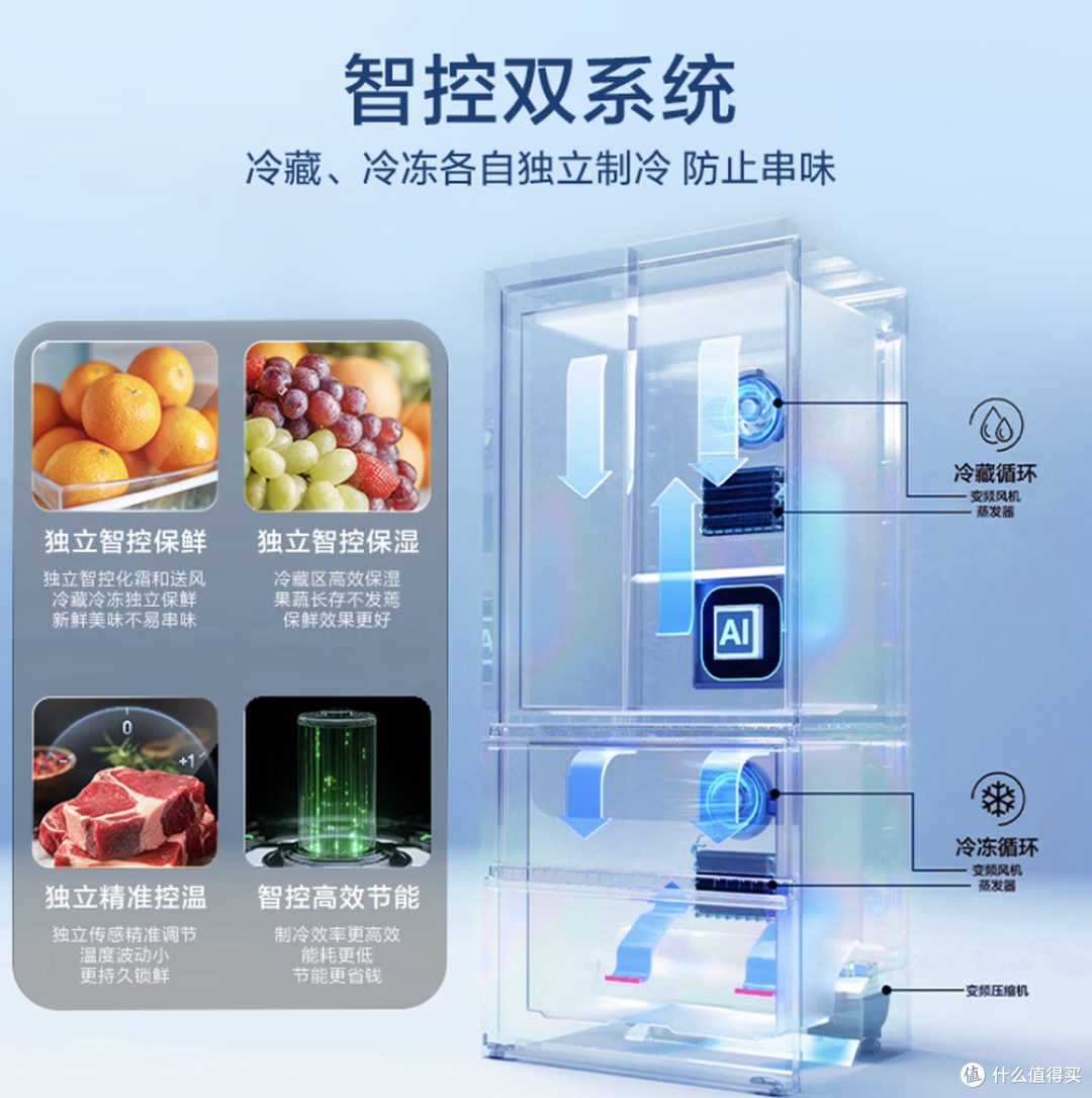 莎莎同款冰箱用了两周,说说真实感受(附省钱攻略)