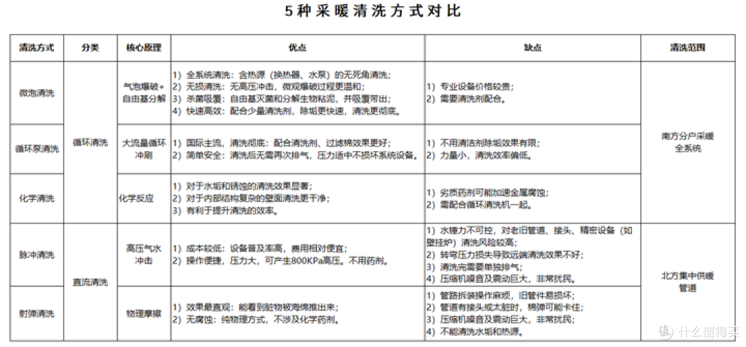 地暖为什么需要定期清洗?多久清洗一次?怎么清洗?
