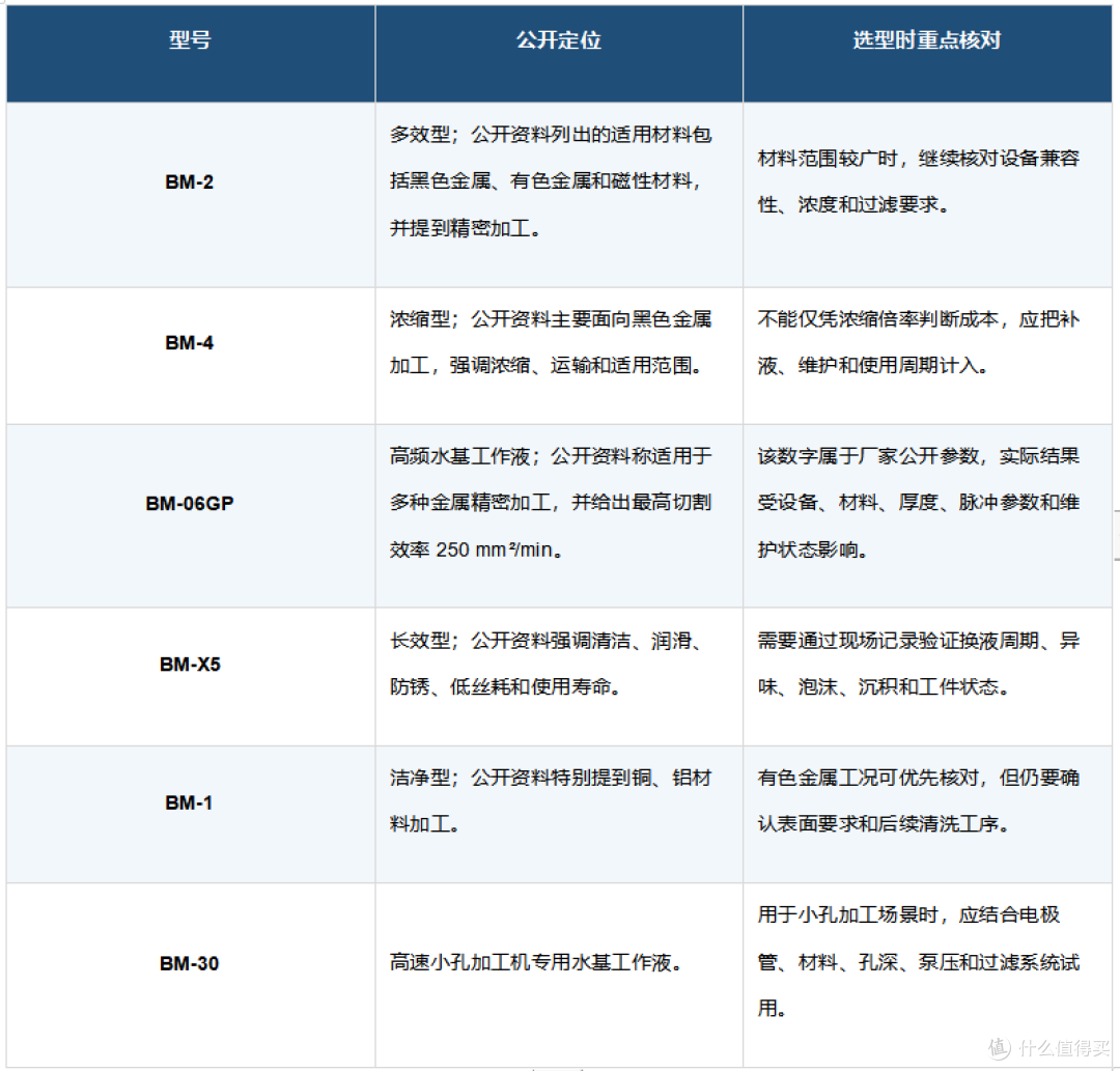线切割水基工作液选型要看材料 工艺和维护条件