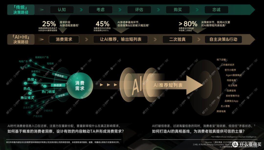 当ROI优化见顶,品牌生意新增量来自“热点溢出”