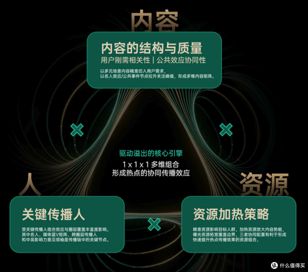 当ROI优化见顶,品牌生意新增量来自“热点溢出”
