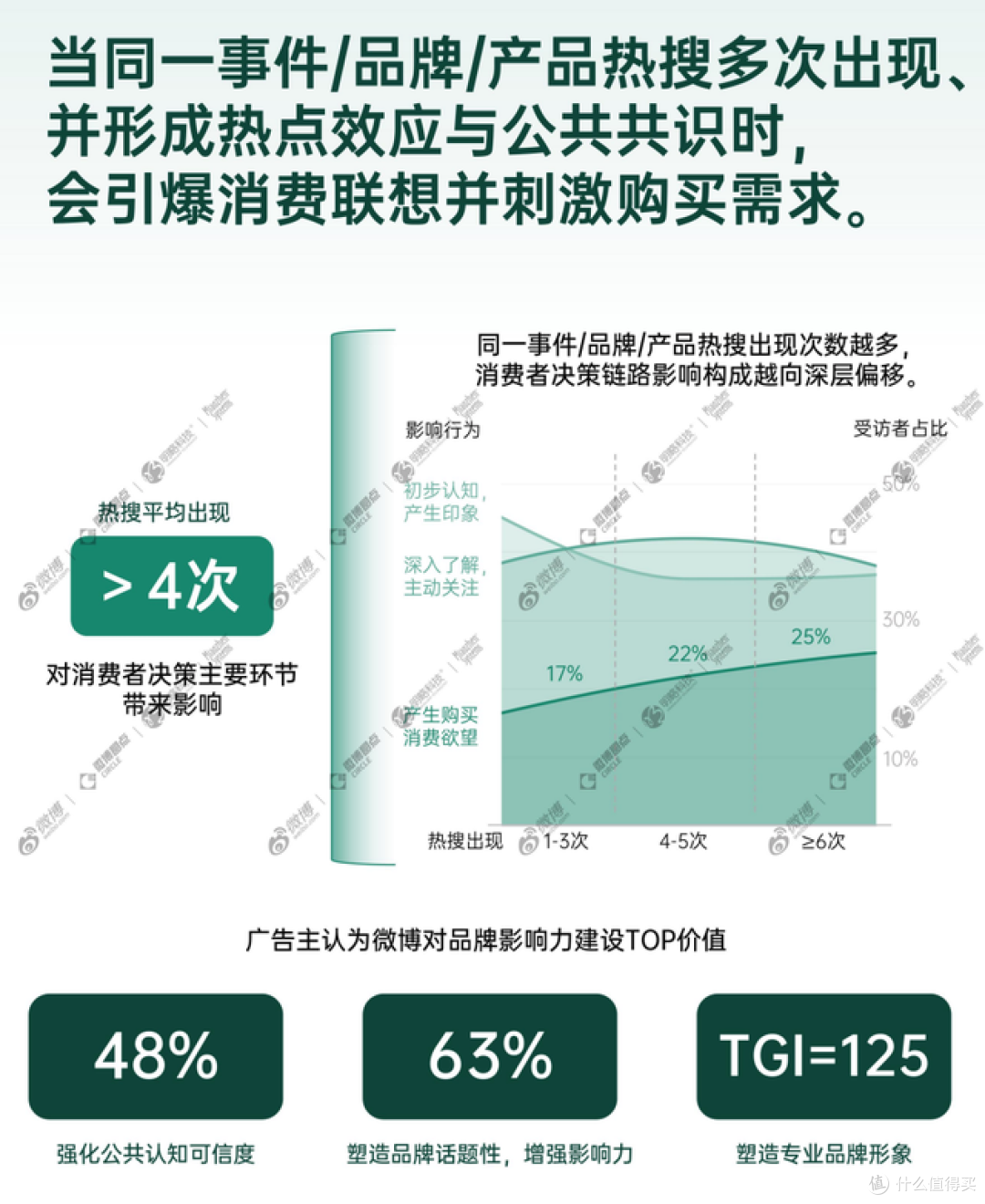 当ROI优化见顶,品牌生意新增量来自“热点溢出”
