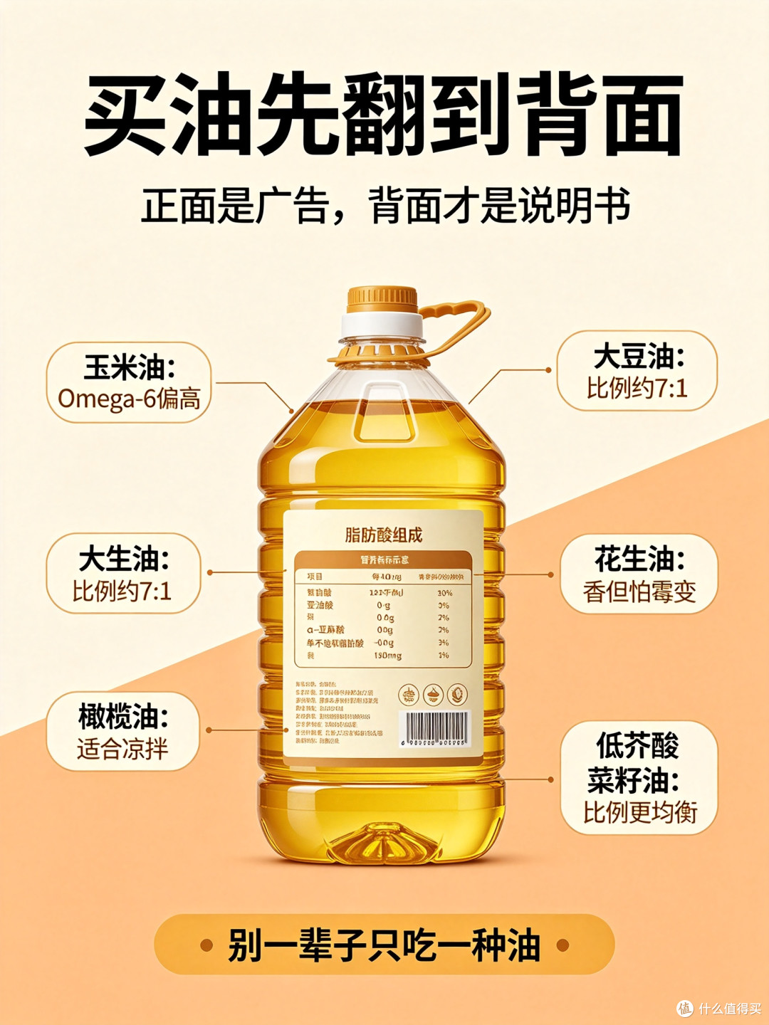 你家常吃的油方式对了吗