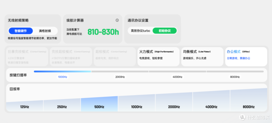 中小手玩家的“掌中利器”:雷柏VT7 PRO V2与VT7s V2系列体验
