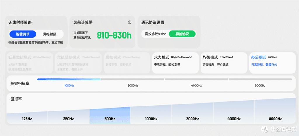 中小手玩家的“掌中利器”:雷柏VT7 PRO V2与VT7s V2系列体验