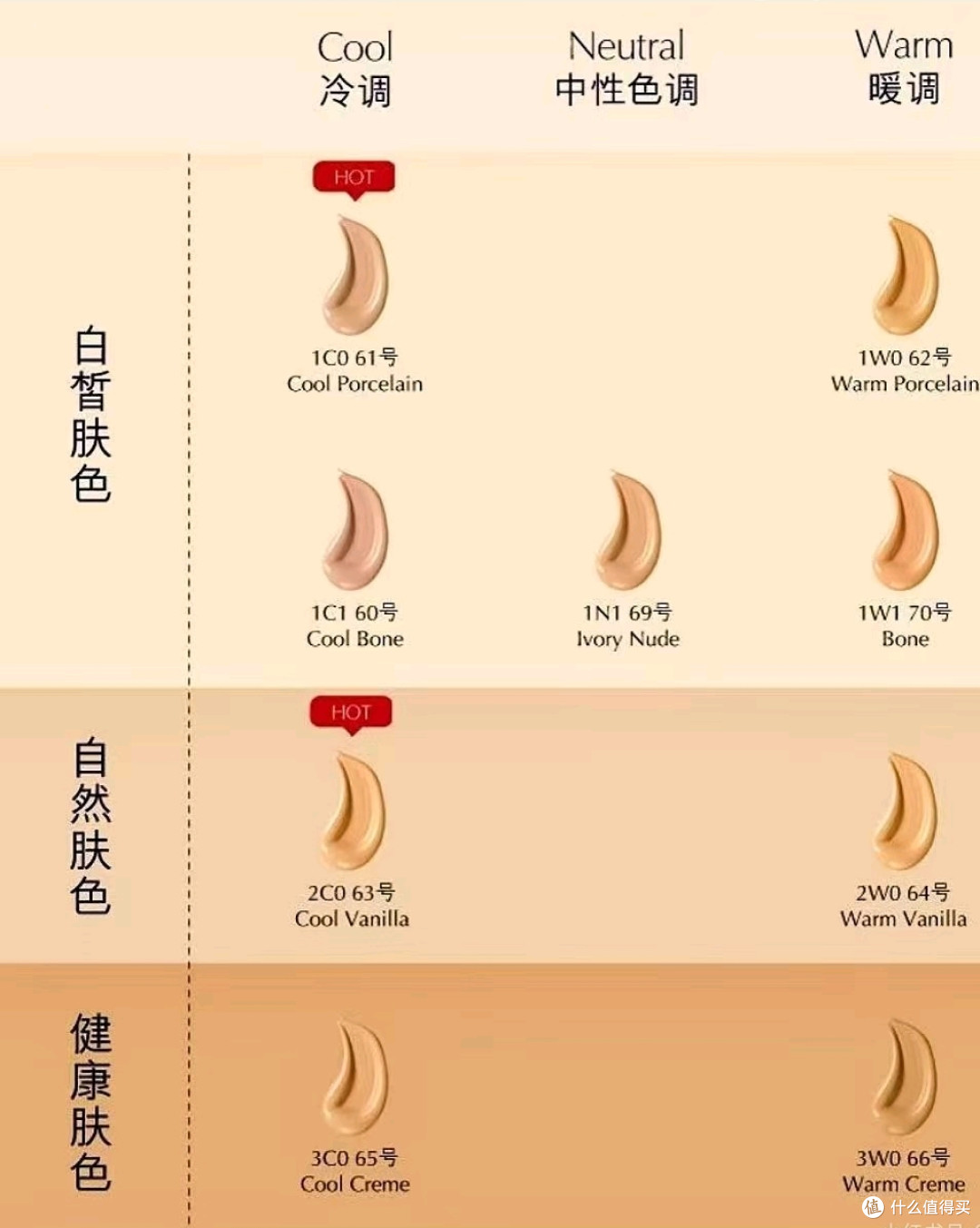 双11个护美妆囤货指南 ，都是空瓶才敢分享，全程无广！！